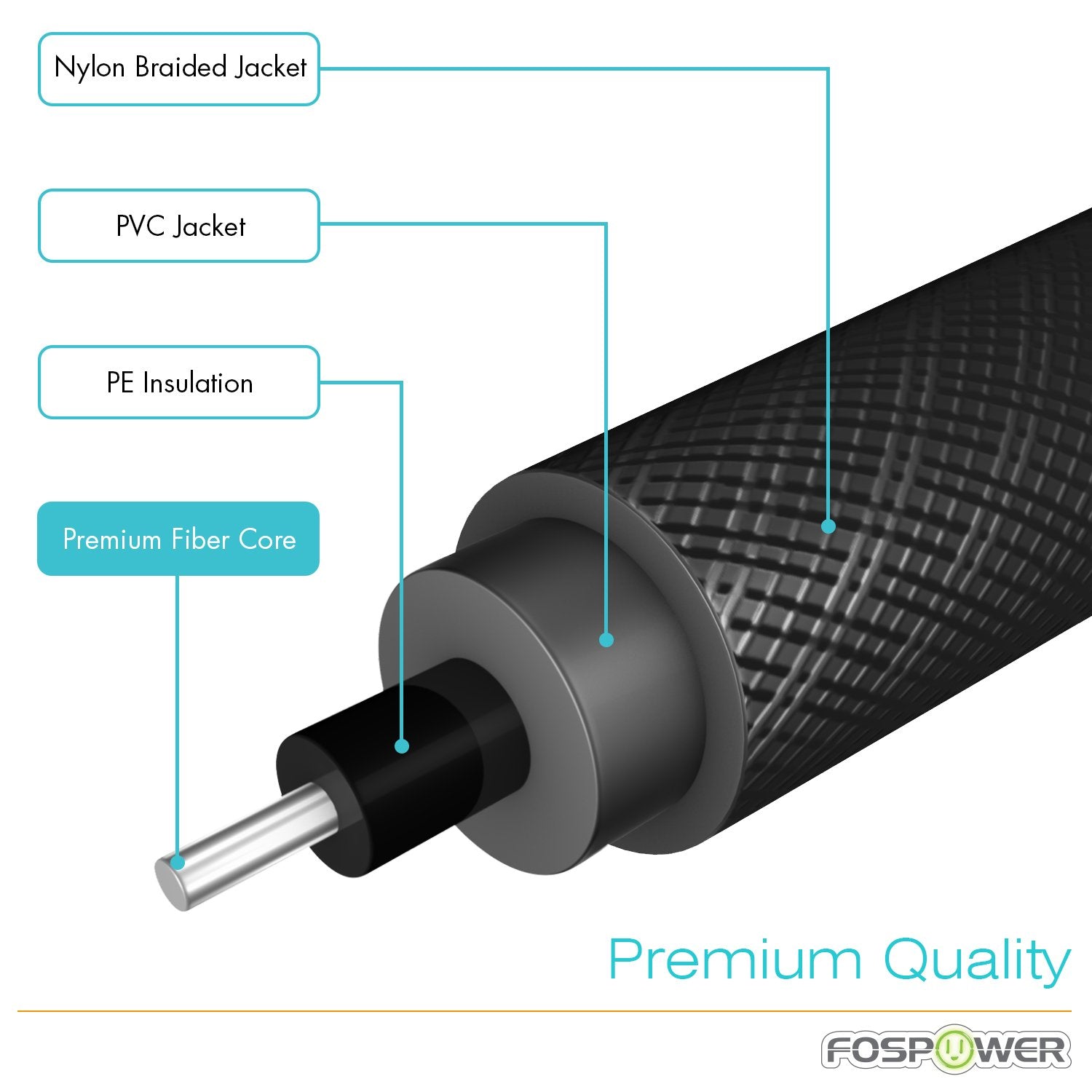 24K Gold Plated Toslink Digital Fiber Optical Audio Cable (S/PDIF) - [Zero RFI & EMI Interference] Metal Connectors & Ultra Durable Nylon Braided Jacket (3Ft)